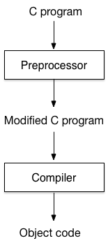 C Preprocessor Jun Wu的教學網站國立屏東大學資訊工程學系