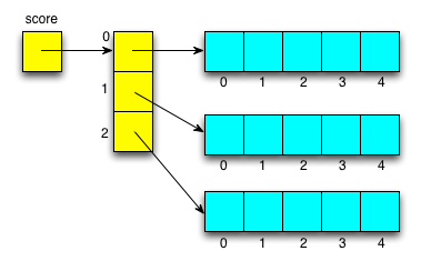 reference of refernces指向參考的參考