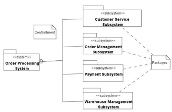 syssubsys.png syssubsys.png