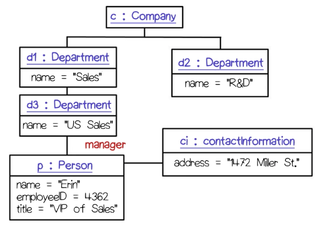 objectdiagram.png objectdiagram.png