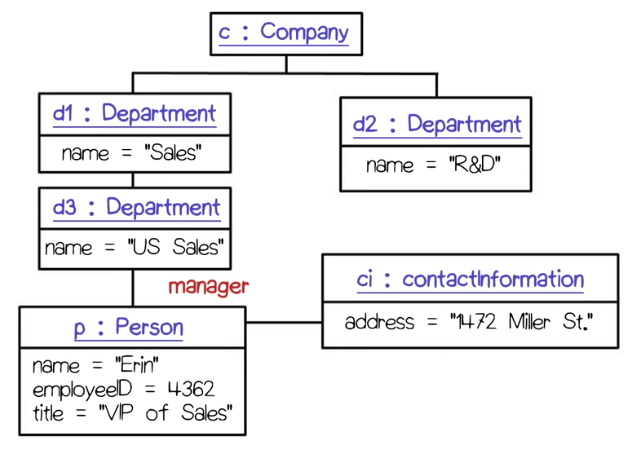 objectdiagram.png