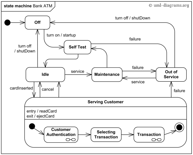 statechart.png statechart.png