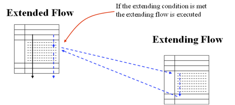 extendedflow.png extendedflow.png