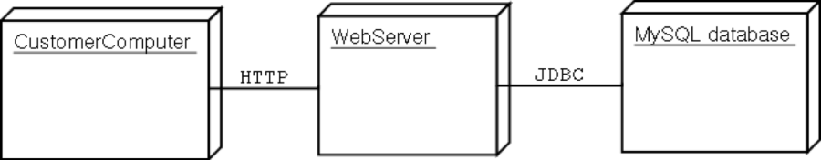 deployment.png deployment.png