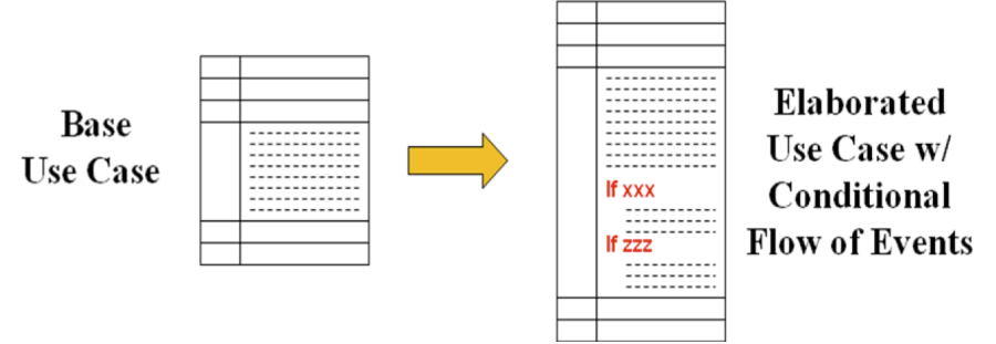 ucconditionalflow.png