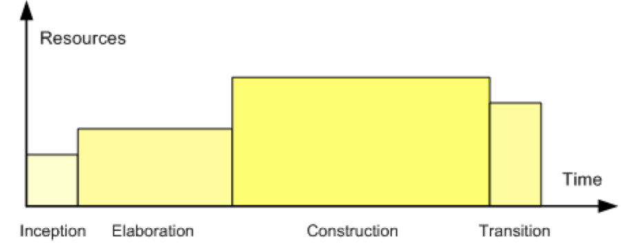 4phases.png 4phases.png