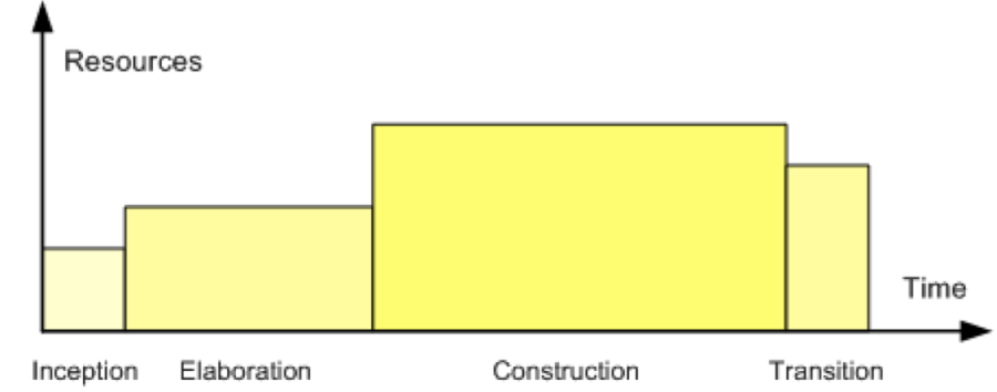 4phases.png