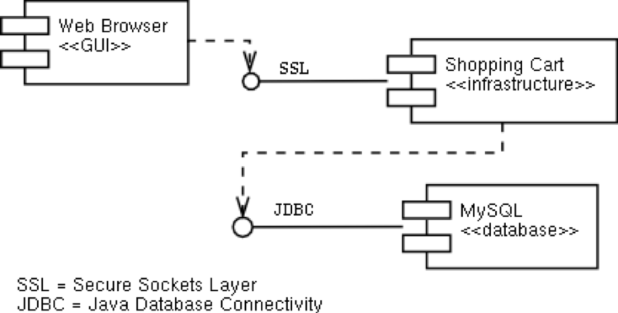 componentdiagram.png componentdiagram.png