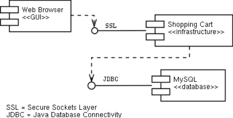 componentdiagram.png