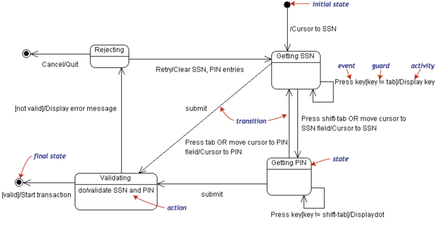 statechart.png statechart.png