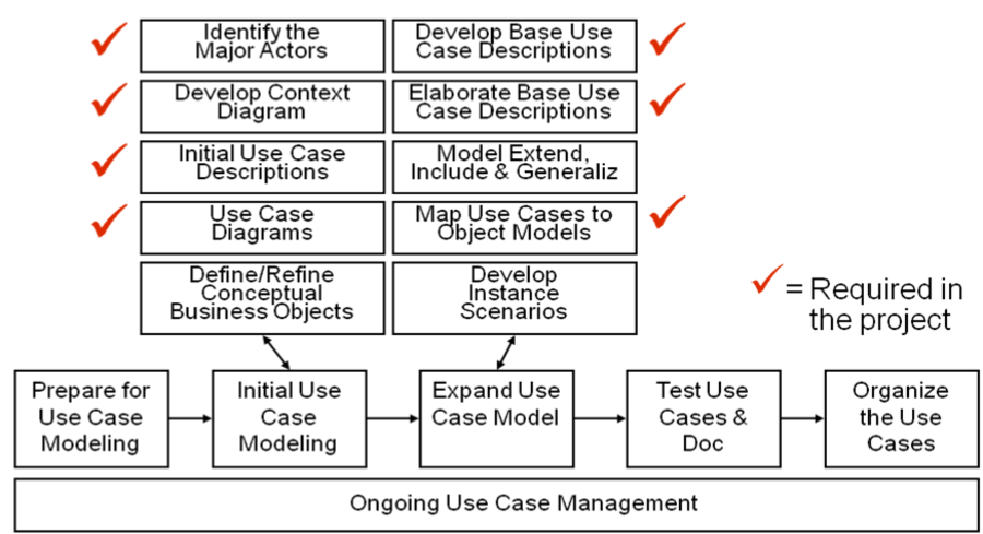 usecaseprocess.png usecaseprocess.png