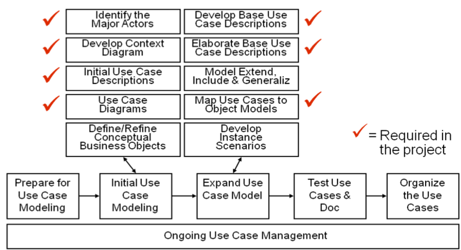 usecaseprocess.png