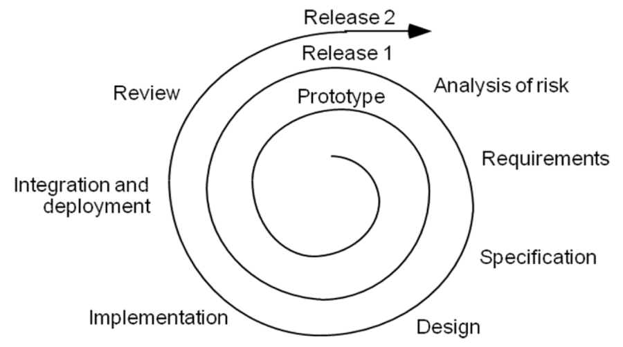 spiralav.png spiralav.png