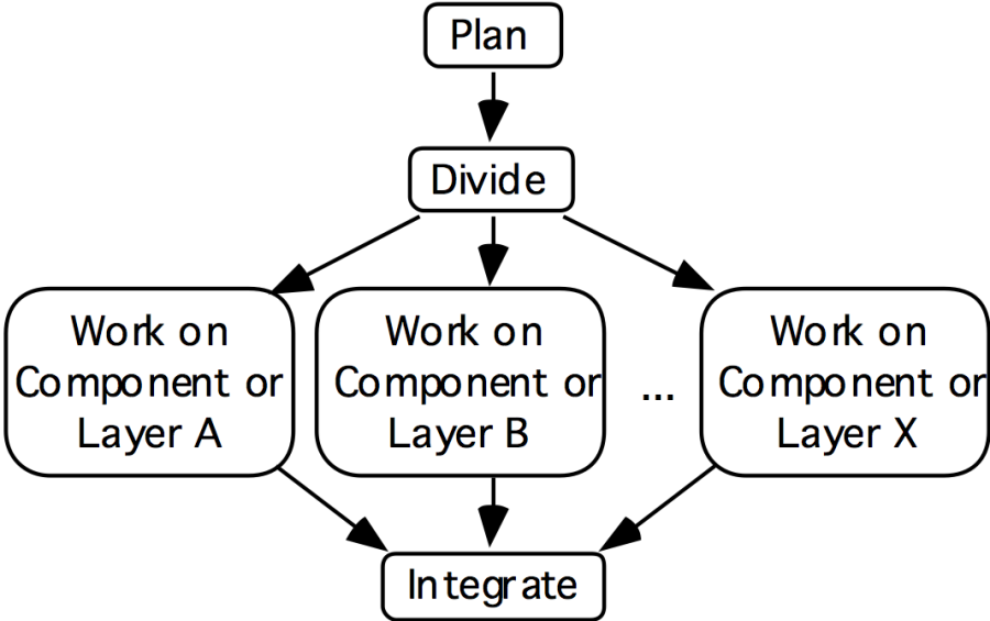 concurrent.png concurrent.png