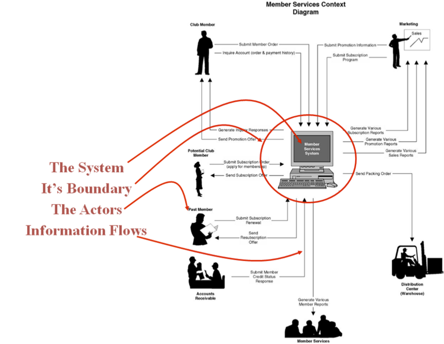 contextdiagram.png contextdiagram.png