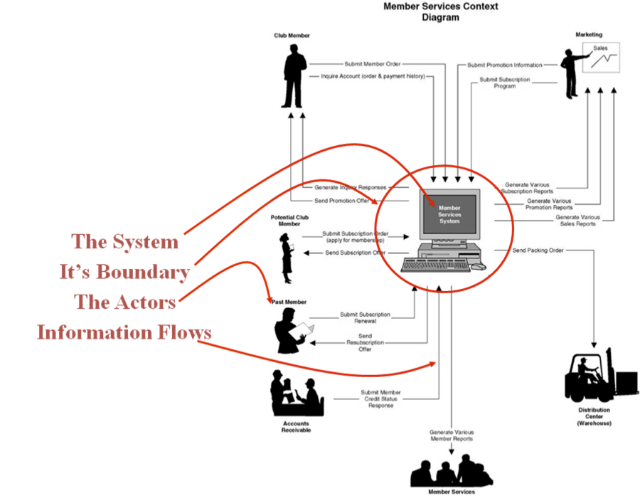 contextdiagram.png