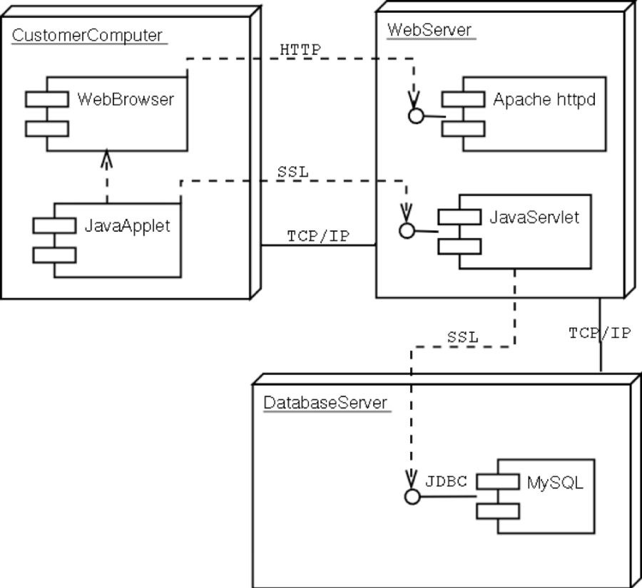 deploymentcomponent.png deploymentcomponent.png
