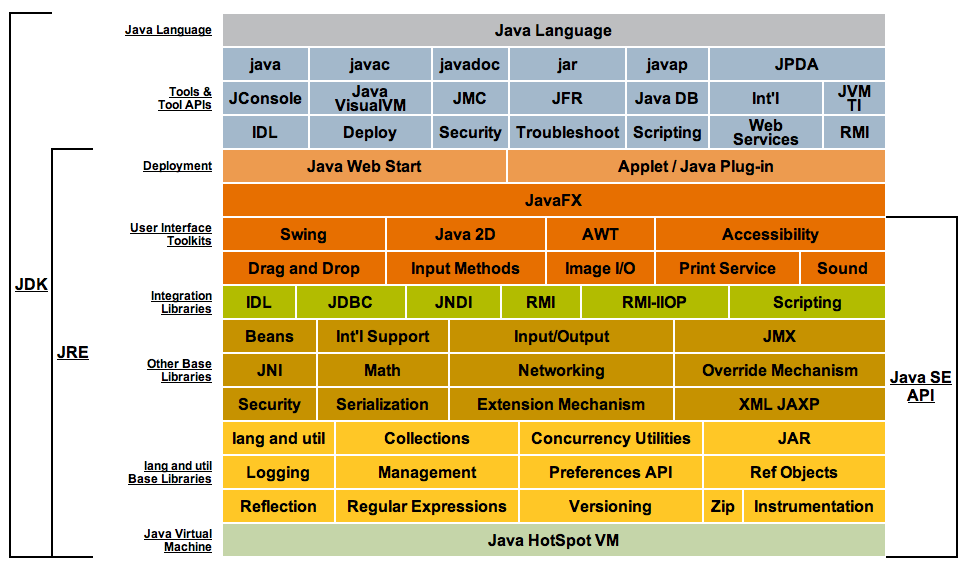 Java的